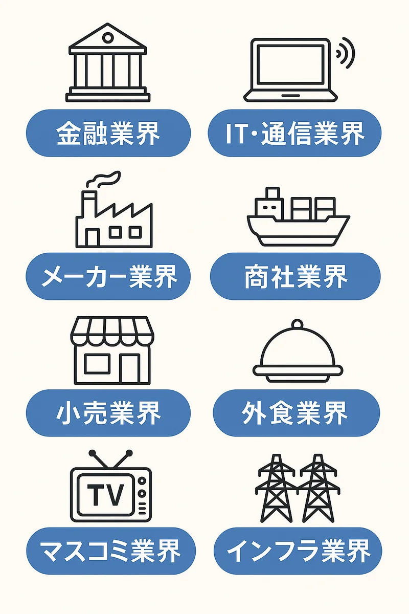主要業界8選