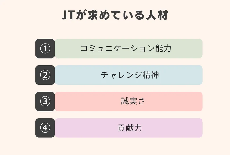 【100字の志望動機】盛り込むべき要素