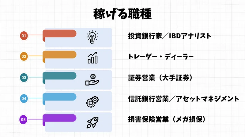 商社は稼げる？