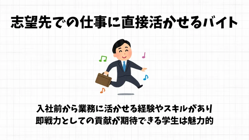 ガクチカアルバイト例文③