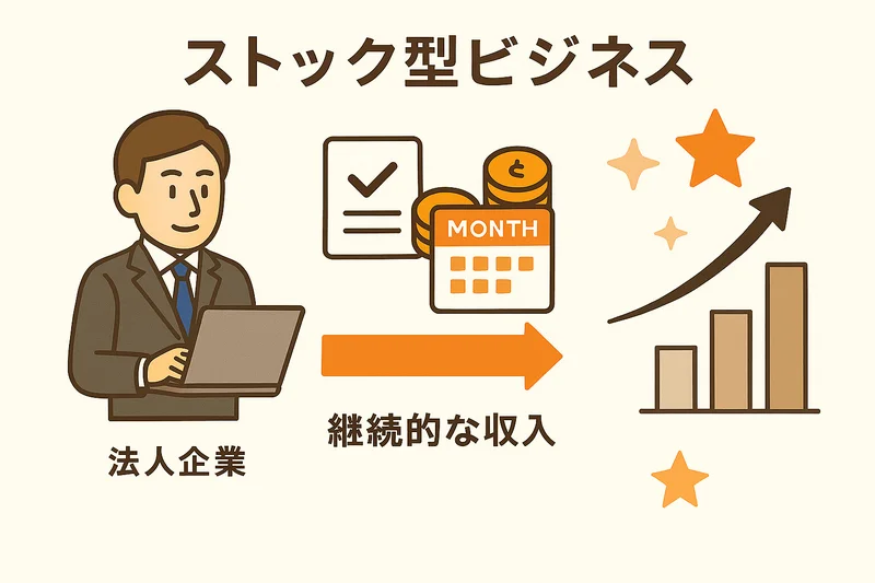 スットク型ビジネスモデル