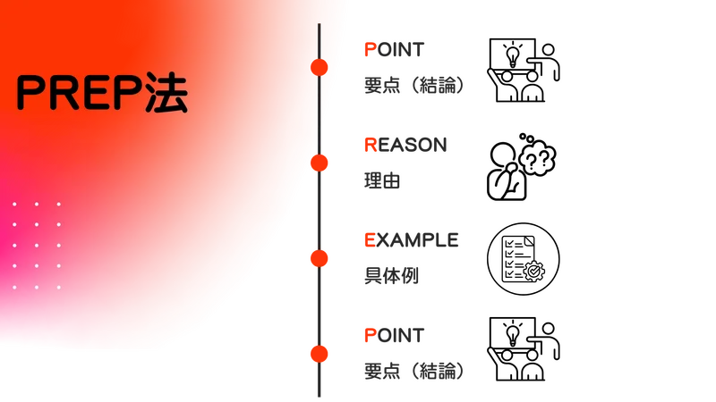 PREP法面接