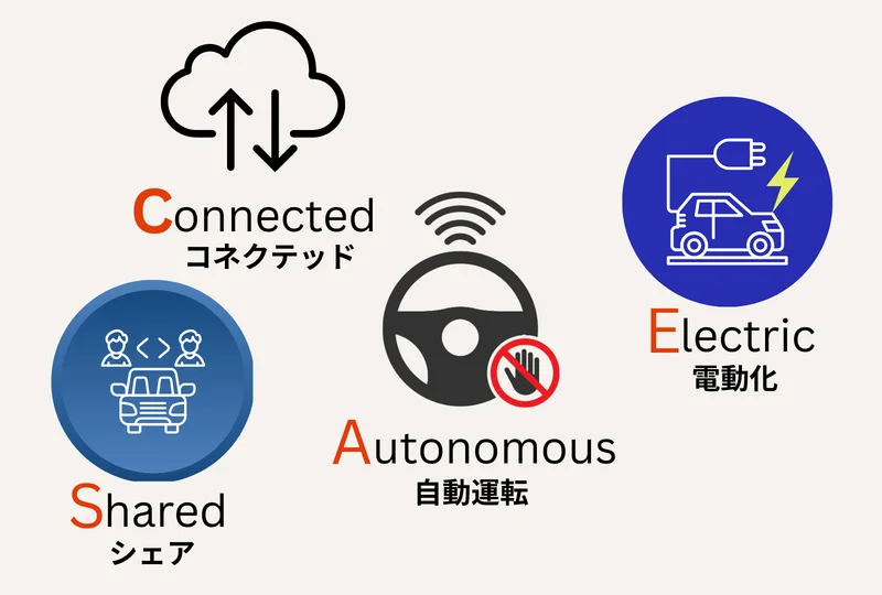 CASEの詳しい図
