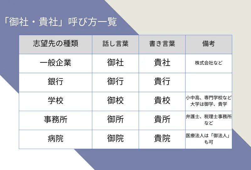 「御社・貴社」呼び方一覧