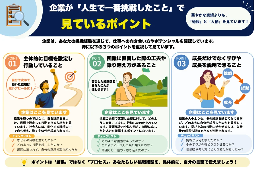 「人生で一番挑戦したこと」で企業が見ているポイント画像