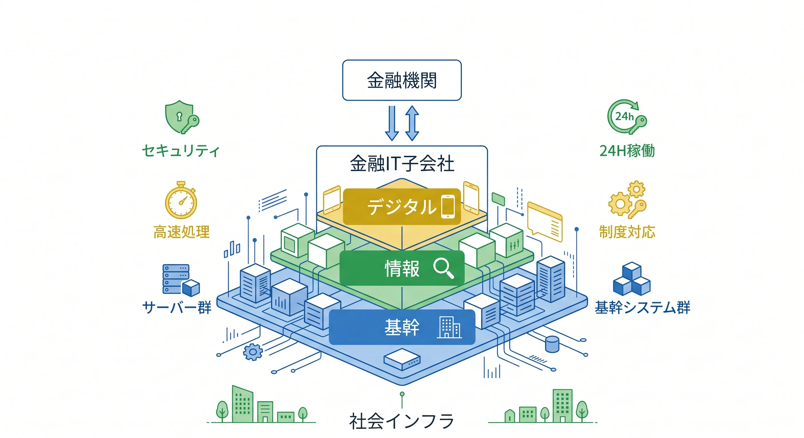 金融系IT子会社