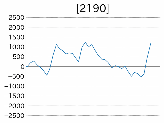 21 09 19 エスパス1300新小岩北口駅前店 データまとめ アナスロ