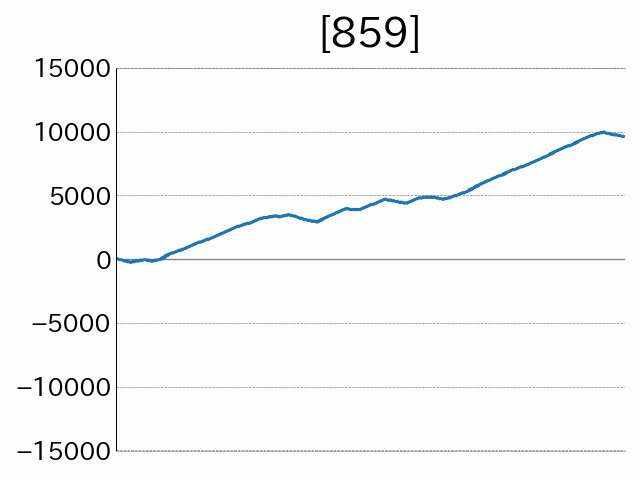 2021 09 10 グランドオータ新座駅前店 データまとめ アナスロ
