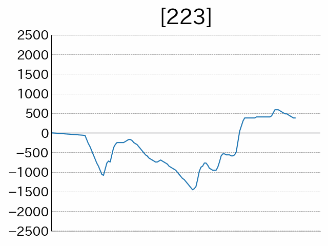 21 09 05 やすだ大山北口5号店 データまとめ アナスロ