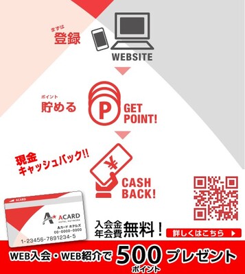 【入会金・年会費無料!】Aカード新規入会プラン(素泊まり) 画像その1