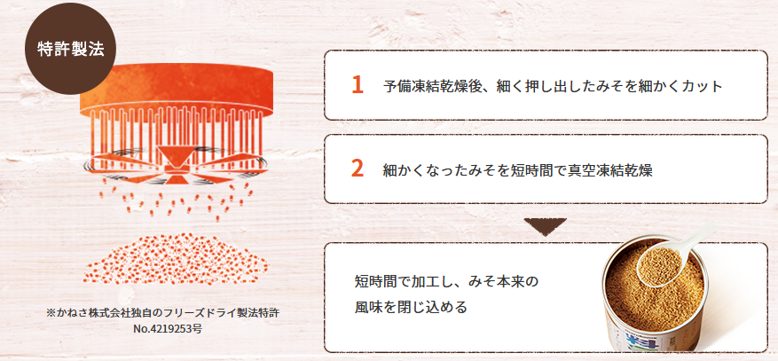 パラリとかければニューウェイブ味噌料理が爆誕 料亭の味 フリーズドライ 顆粒みそ に食卓激震 Snapdish スナップディッシュ