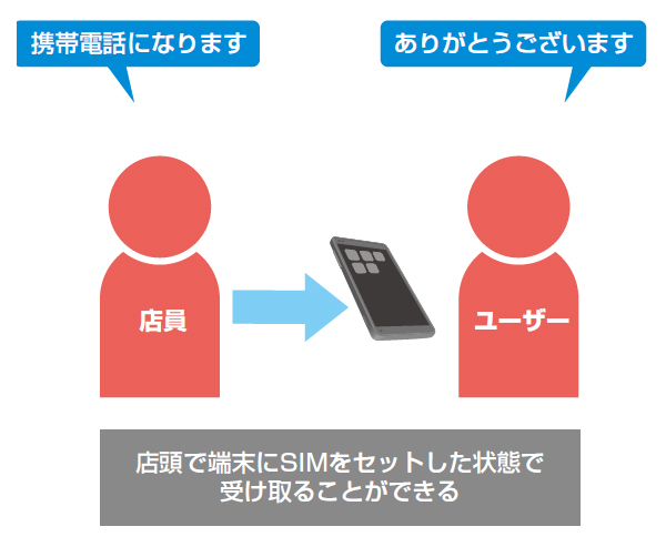 大手事業者でスマホを契約する場合