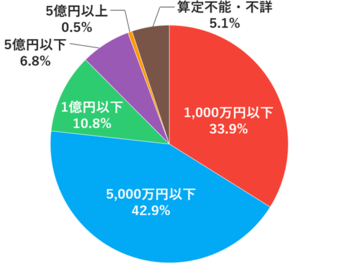 相続で揉める家族の特徴7選 揉めないための事前の対策 相続弁護士ナビ