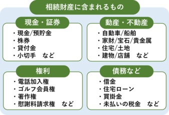 遺産相続とは 手続きの流れやトラブル例 注意点をわかりやすく解説 相続弁護士ナビ