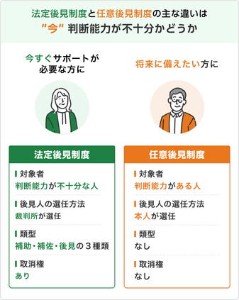 身上監護の成年後見法理 成年後見法改正の論点2 担うべき役割 | 司法書士大和田事務所