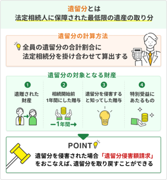 法定相続人はどこまでが範囲？順位・割合もパターン別に解説