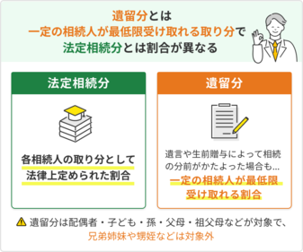 法定相続分とは？計算方法は？遺産分割したときの割合を図解で