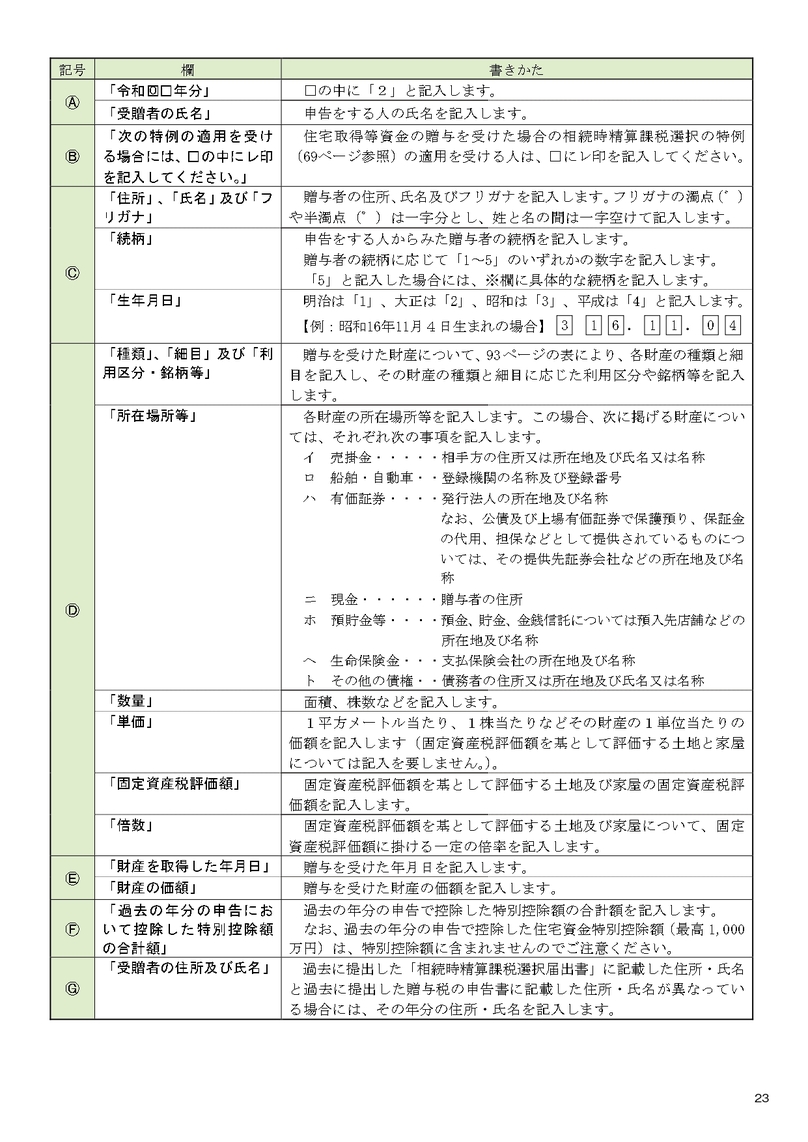 「贈与税申告書第二表」の書式・書き方