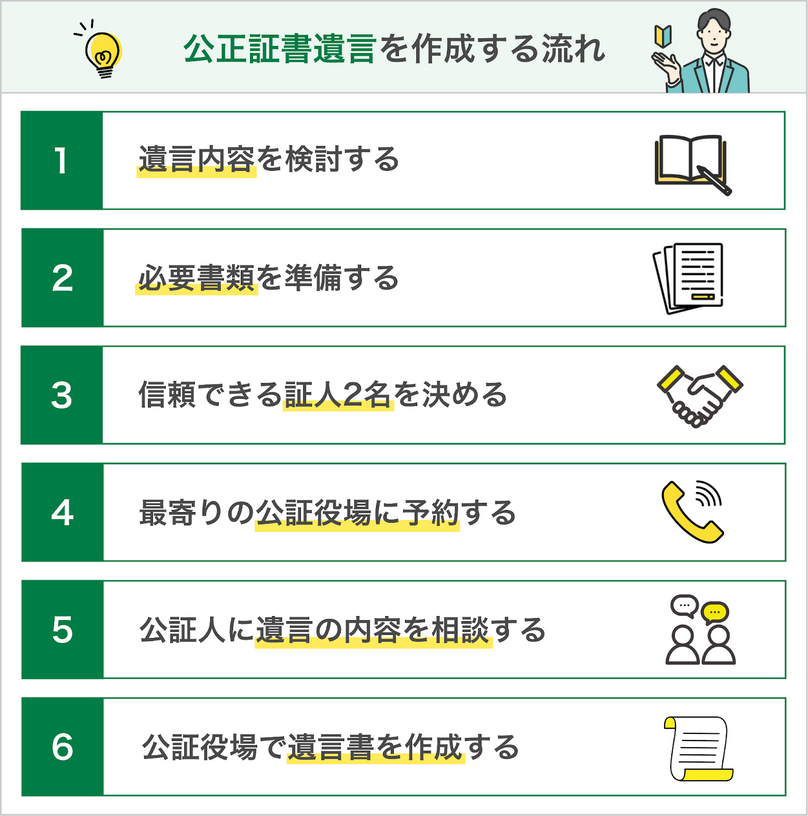 公正証書遺言を作成する際の流れ