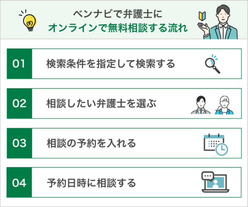 ベンナビでオンライン無料相談に対応した弁護士に相談する際の流れ
