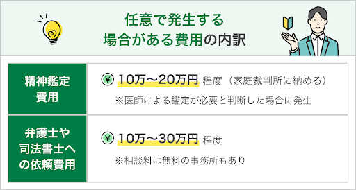 任意で発生する場合がある費用