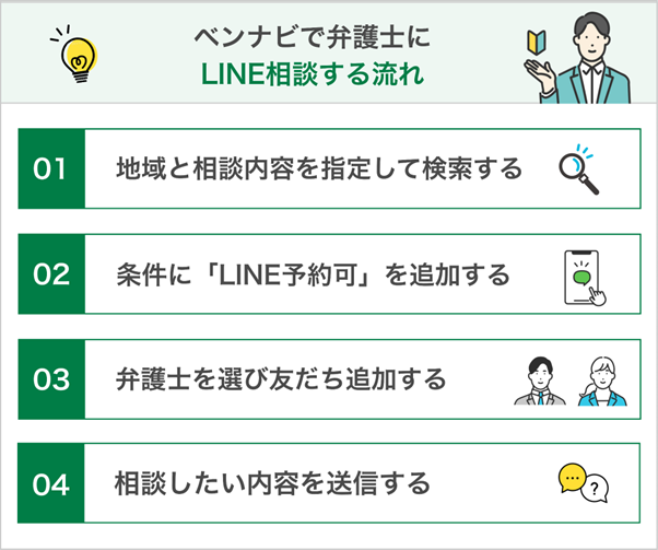 ベンナビでLINE相談に対応した弁護士に相談する際の流れ