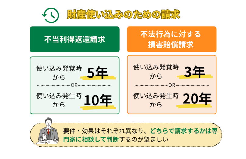 不当利得返還請求と不法行為に対する損害賠償請求の違い