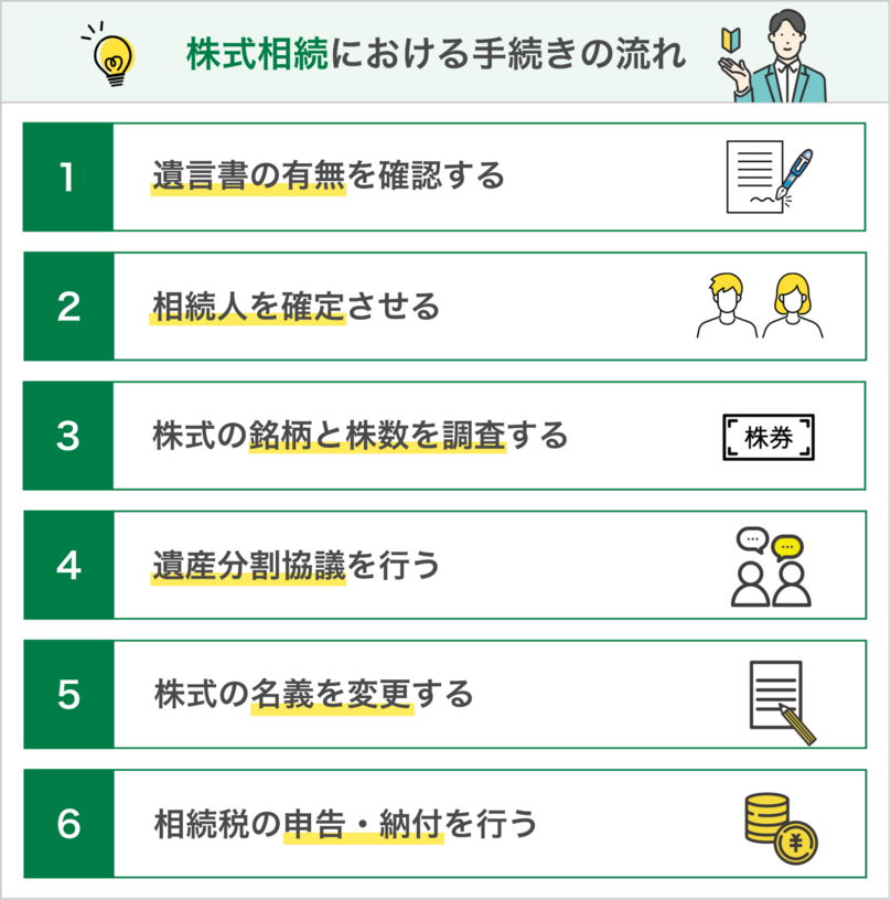 株式相続における手続きの流れ