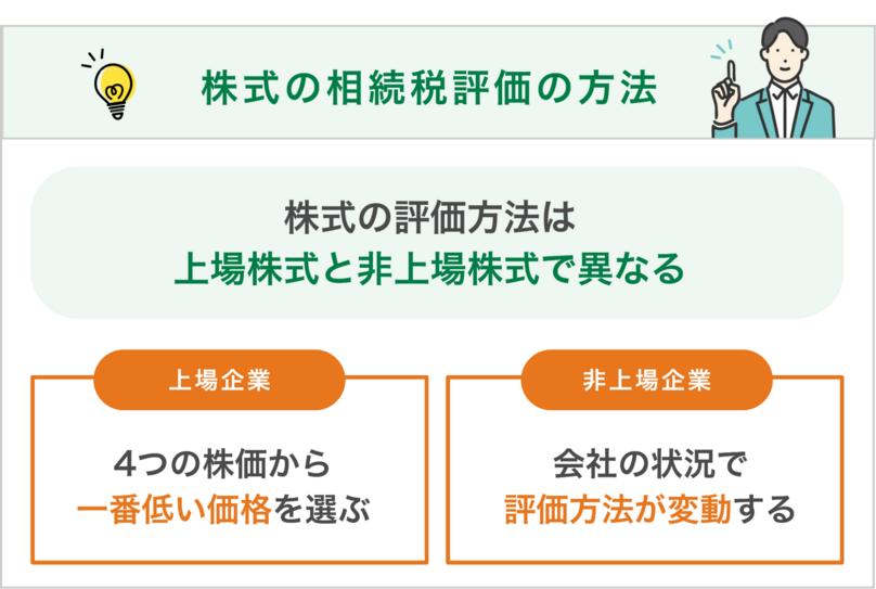 株式の相続税評価の方法