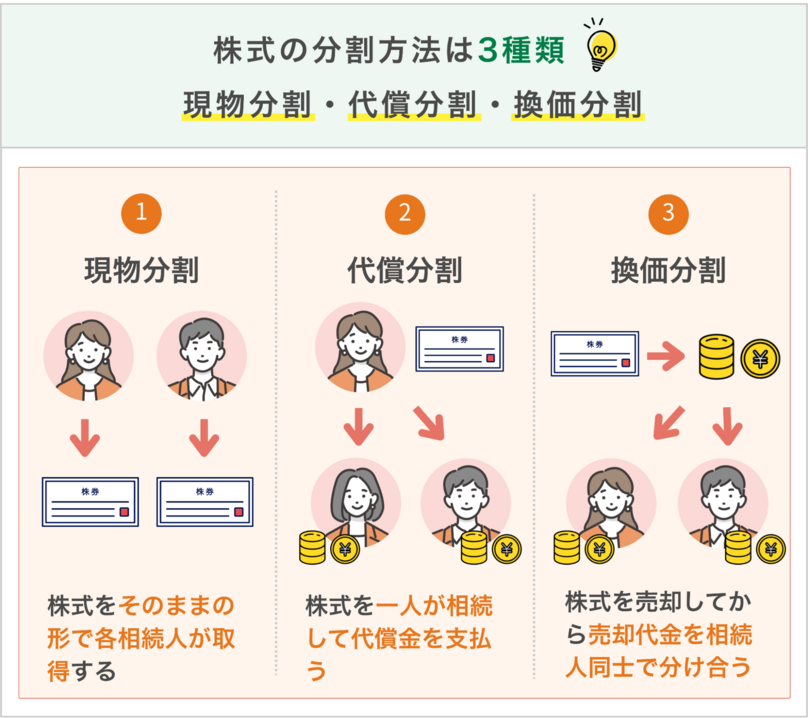 株式の相続財産を分割する3つの方法