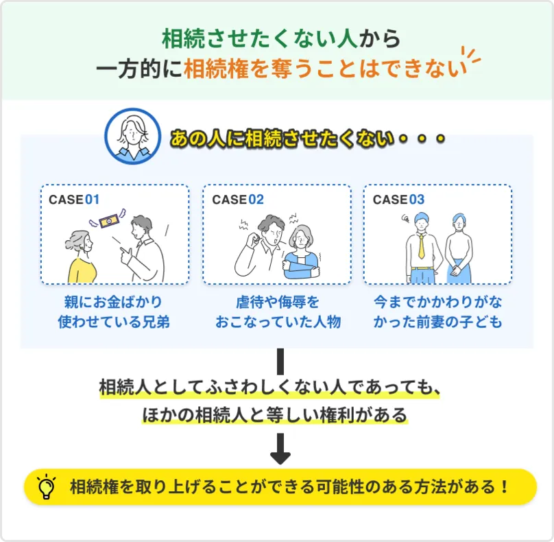 相続させたくないからといって相続権を一方的に奪うことはできない