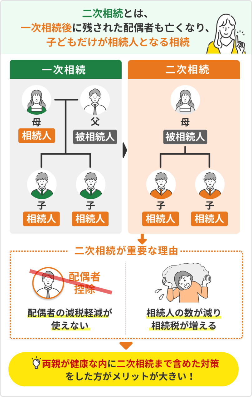 一次相続と二次相続の違い