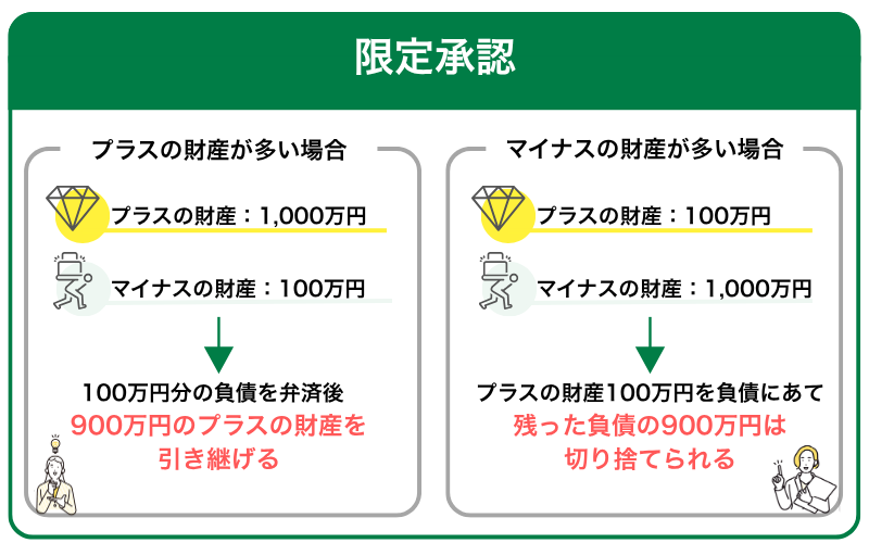 限定承認