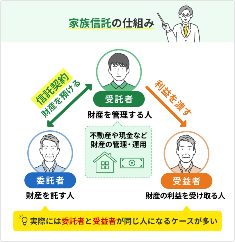 家族信託の仕組み