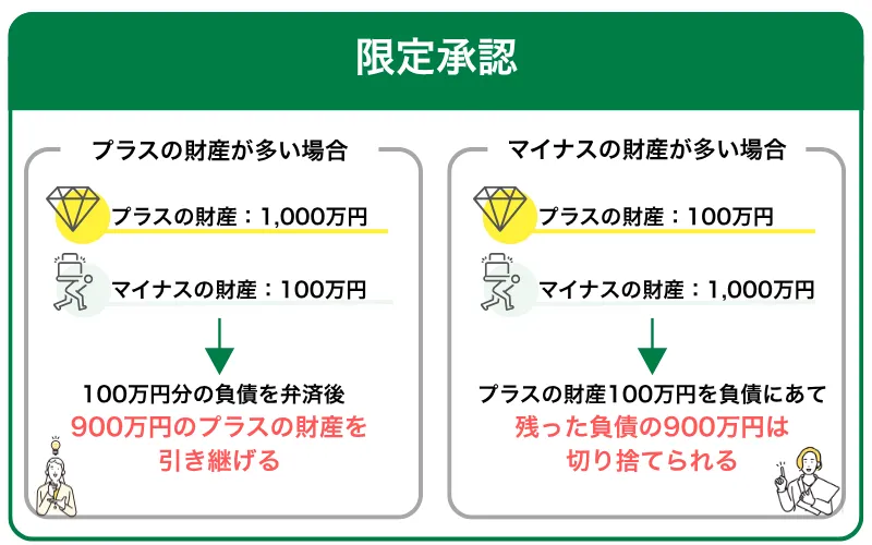 限定承認