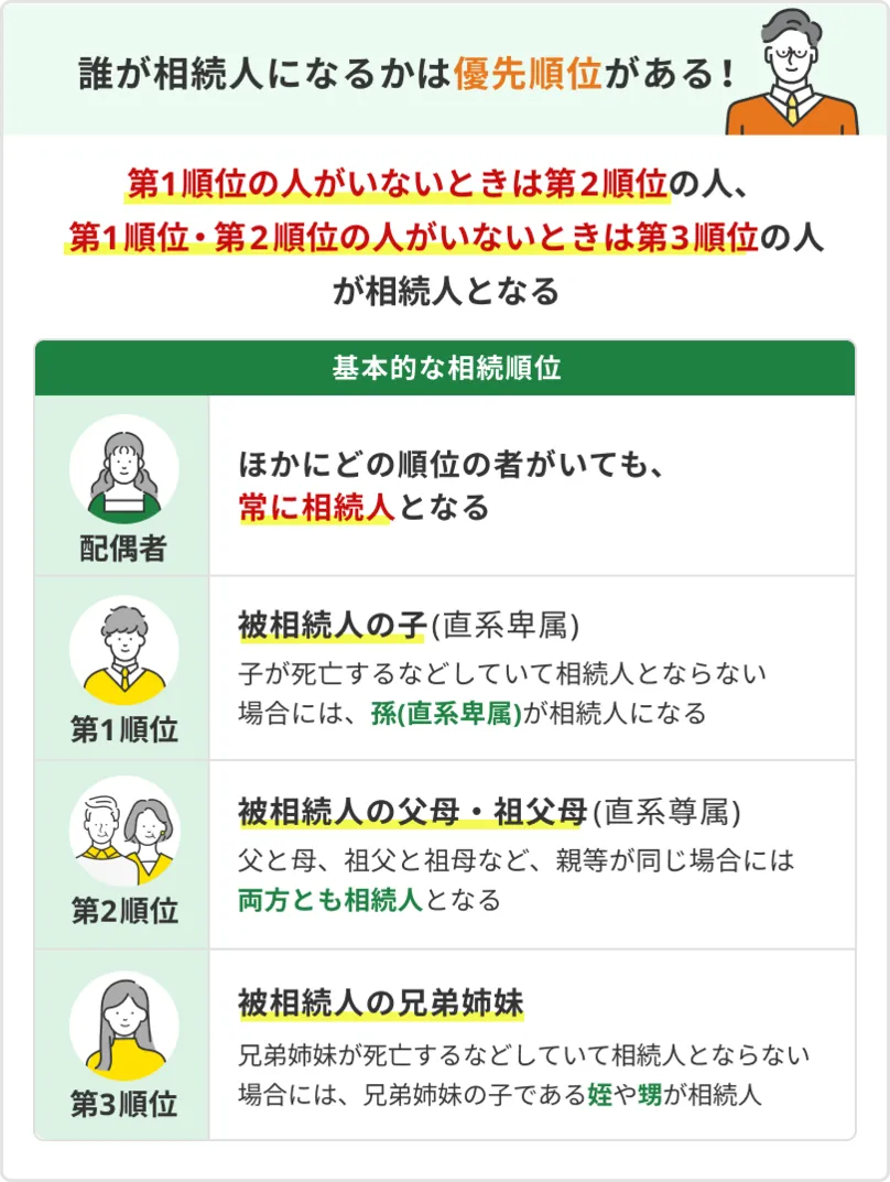 親の借金を相続放棄した場合の具体例