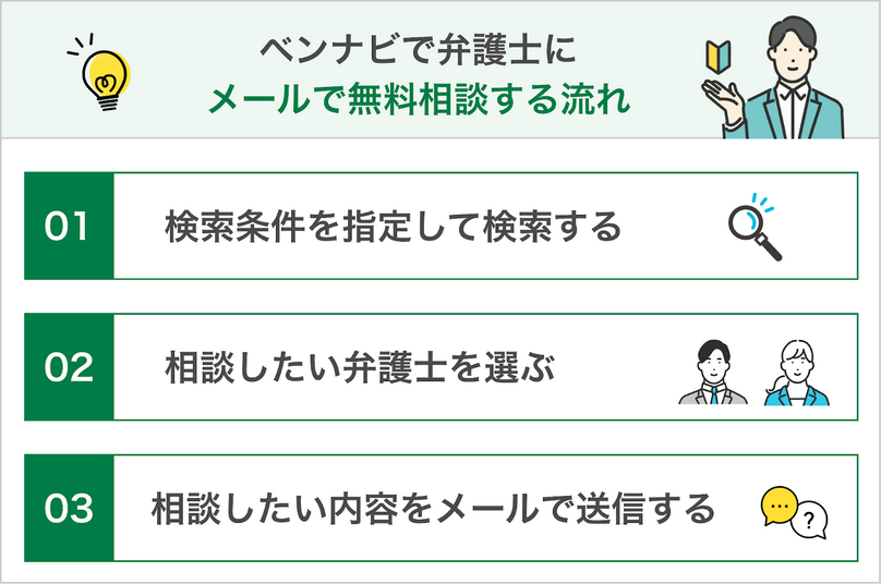 ベンナビでメール無料相談に対応した弁護士に相談する際の流れ