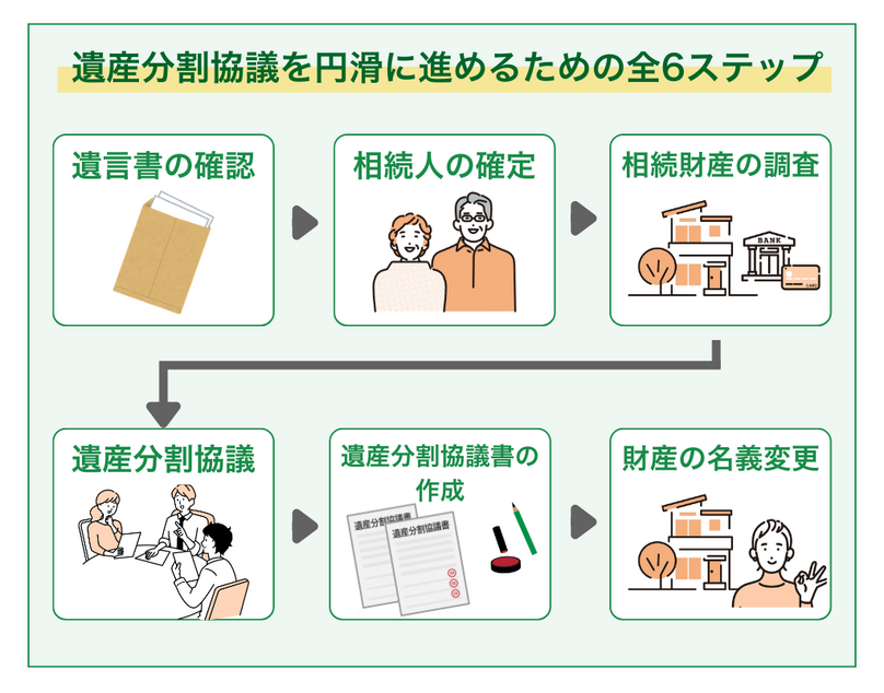 遺産分割協議を円滑に進めるための全6ステップ