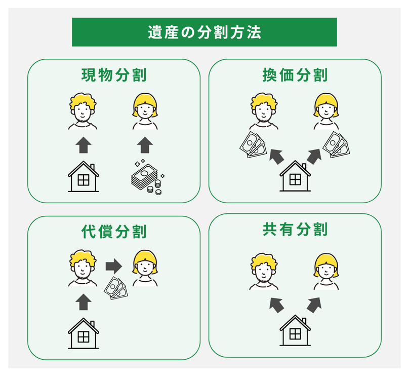 4通りの遺産分割方法