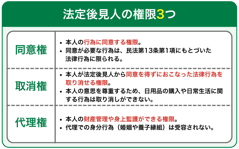 法定後見人の権限3つ