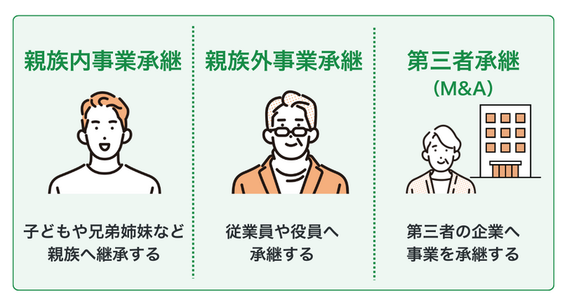 弁護士がサポートする事業承継の主要な3つのパターン
