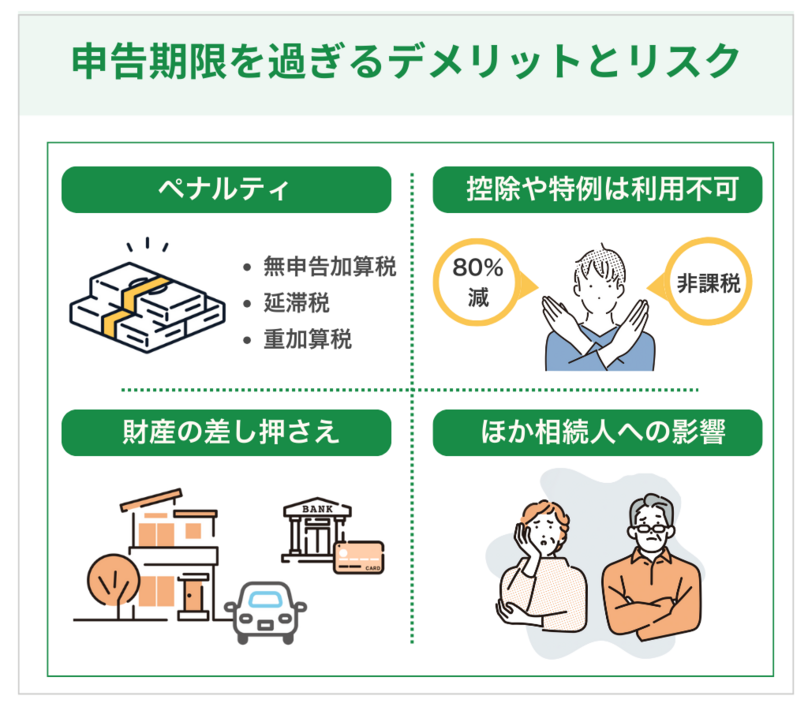 相続税の申告期限を過ぎるとどうなる？デメリットとリスク