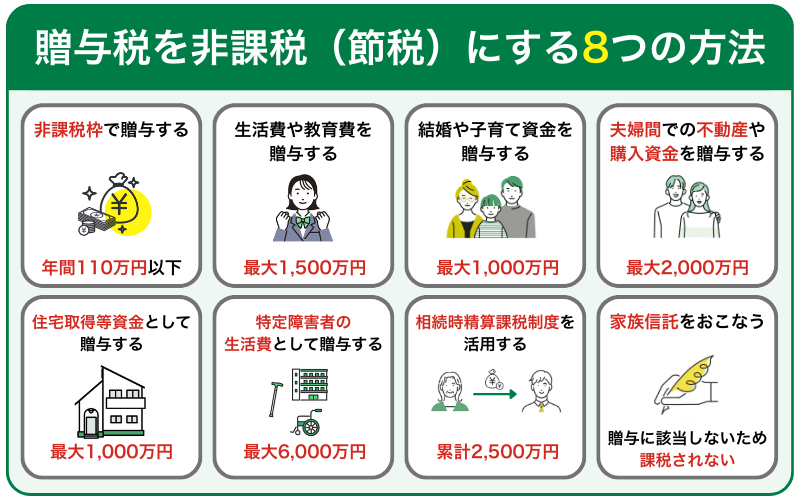 贈与税を非課税(節税)にする8つの方法