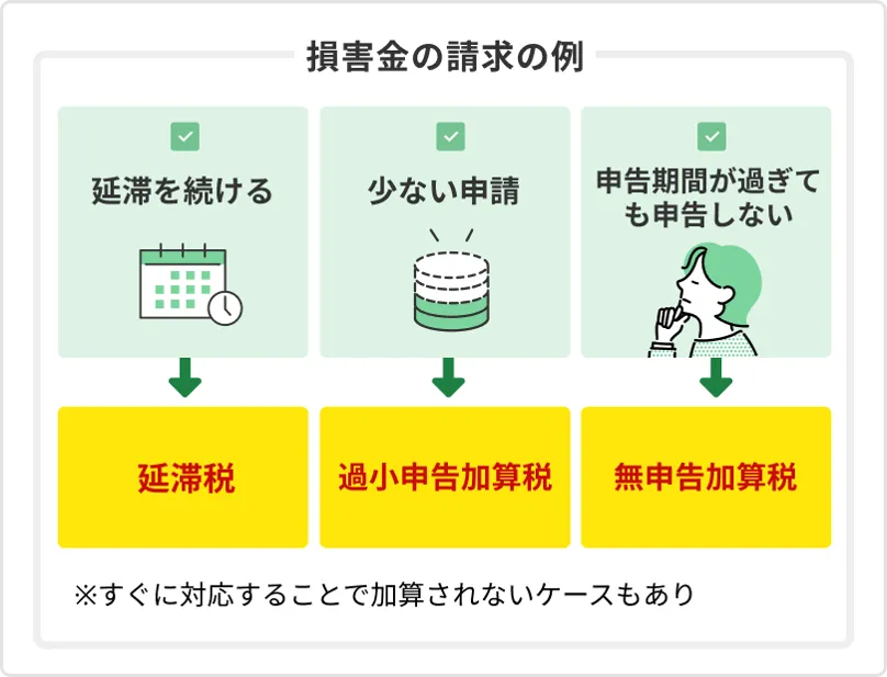 2.相続税申告を正しく済ませるため