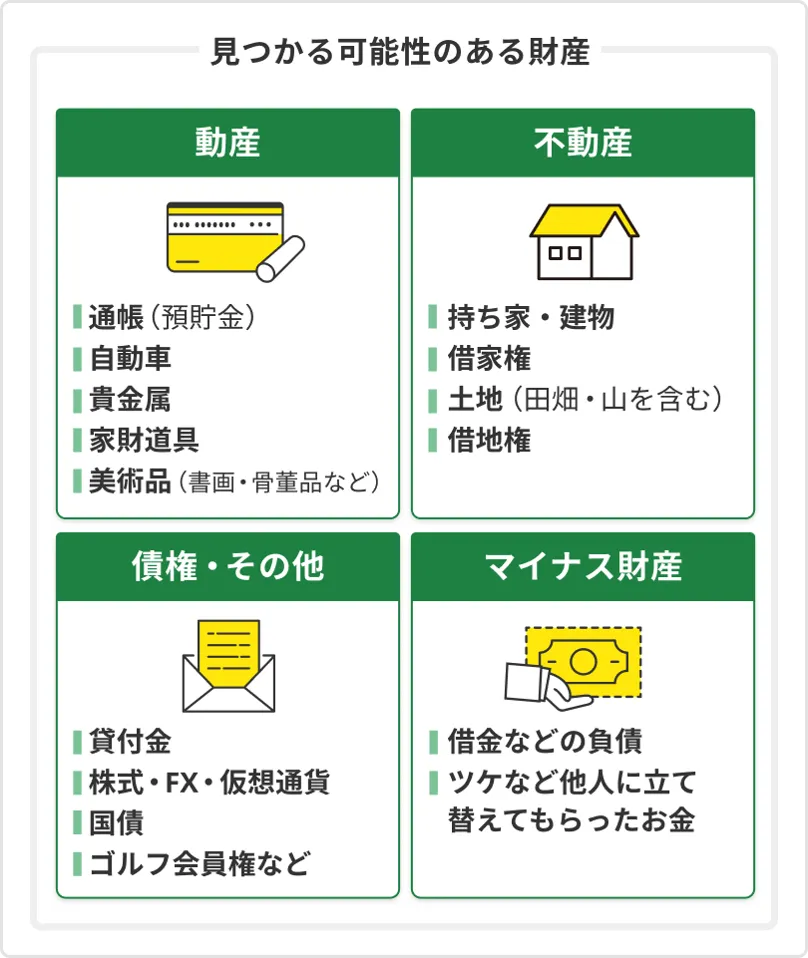 相続財産調査の対象となる4つの財産