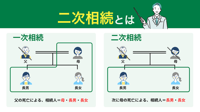 二次相続(次の相続)まで見据えた財産配分を検討する