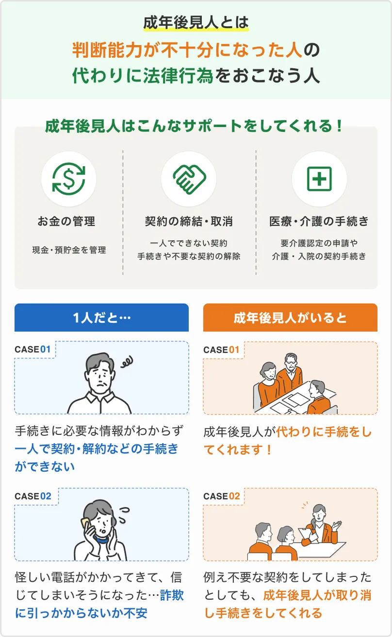 成年後見人とは