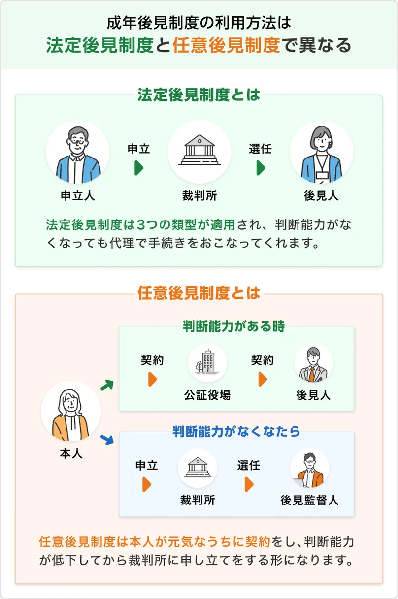 弁護士が成年後見人になるまでの手続きの流れ