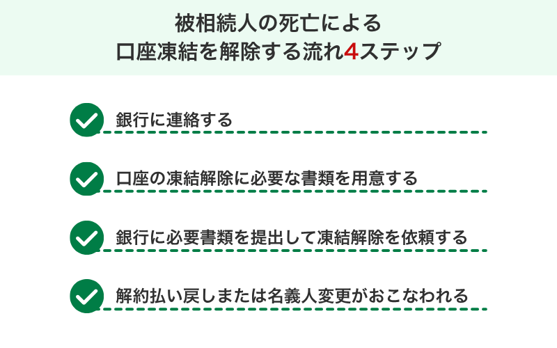被相続人の死亡による口座凍結を解除する流れ4ステップ