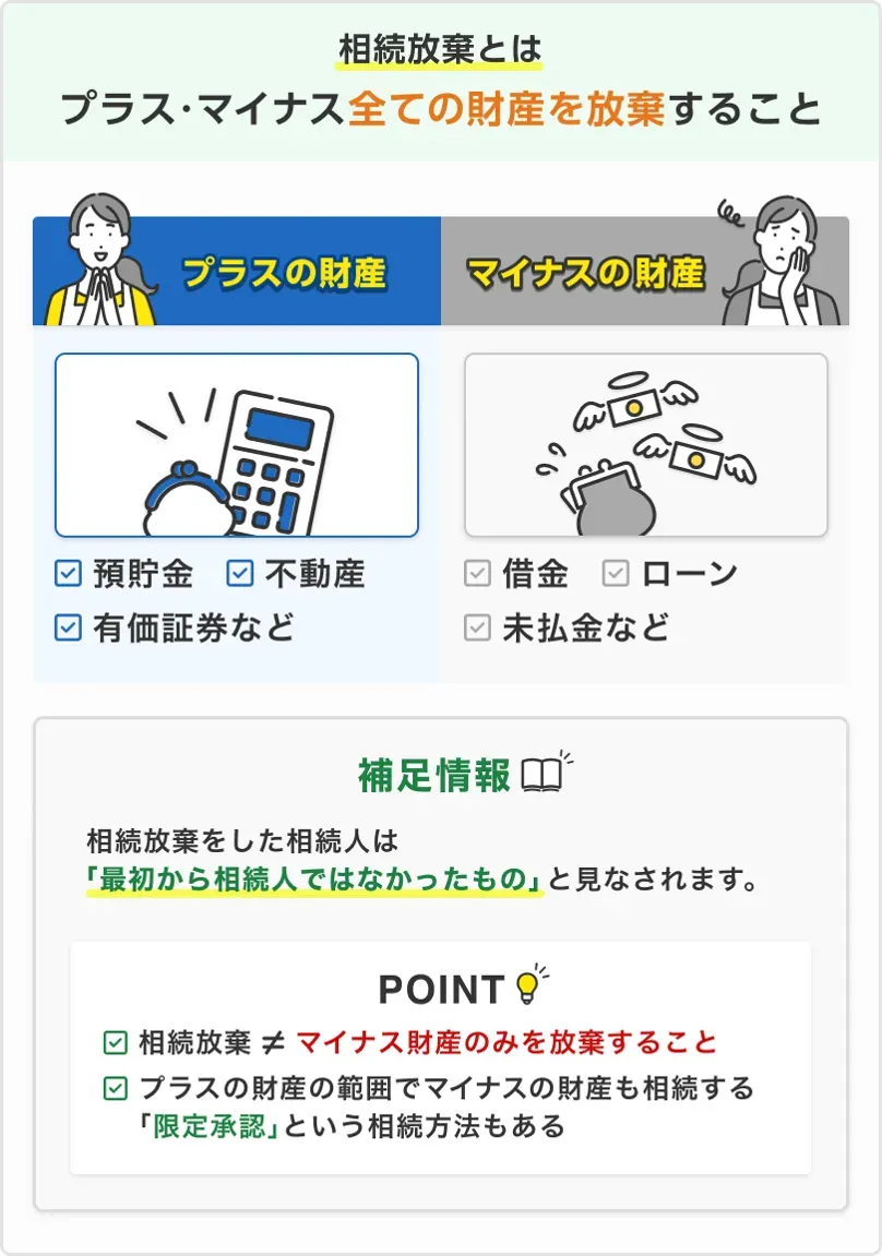 相続放棄とは全ての財産や債務の相続を放棄する手続き